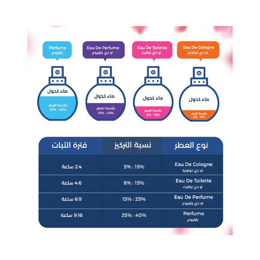 عطر تيروني من اورتو باريسي او دي بارفيوم 50 مل Perfumes & Body Sprays
