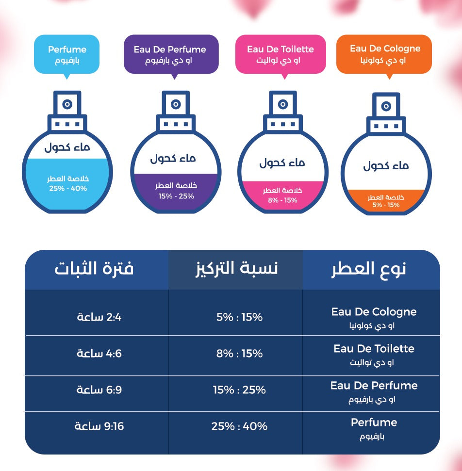عطر مرسيدس بنز لي بارفيوم للرجال او دي بارفيوم 120 مل Perfumes & Body Sprays