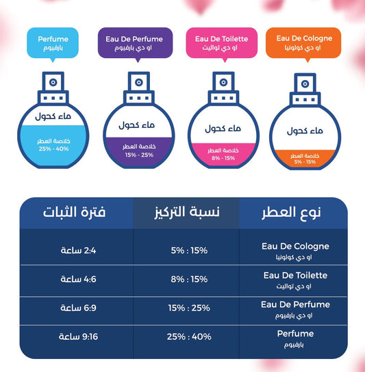 جيفنشي داليا دافين أو دو برفيوم نود - 50 مل Perfumes & Body Sprays